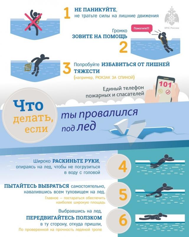 Осторожно, тонкий лёд! Правила поведения на льду в весенний период.