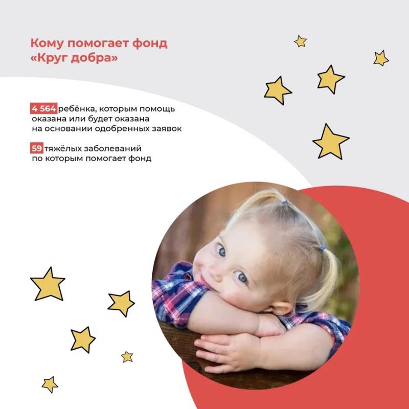 Фонд «Круг добра»