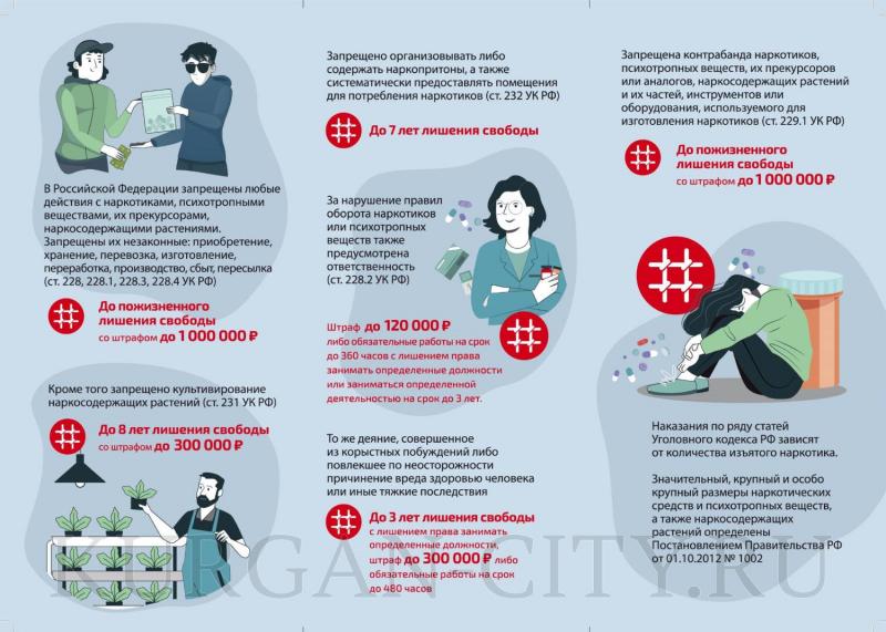 НАКАЗАНИЕ ЗА НЕЗАКОННЫЙ ОБОРОТ И УПОТРЕБЛЕНИЕ НАРКОСОДЕРЖАЩИХ ВЕЩЕСТВ НЕСОВЕРШЕННОЛЕТНИМИ